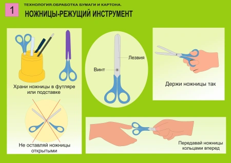 Комплект таблиц «Технология. Обработка бумаги и картона-1» (10 шт.)